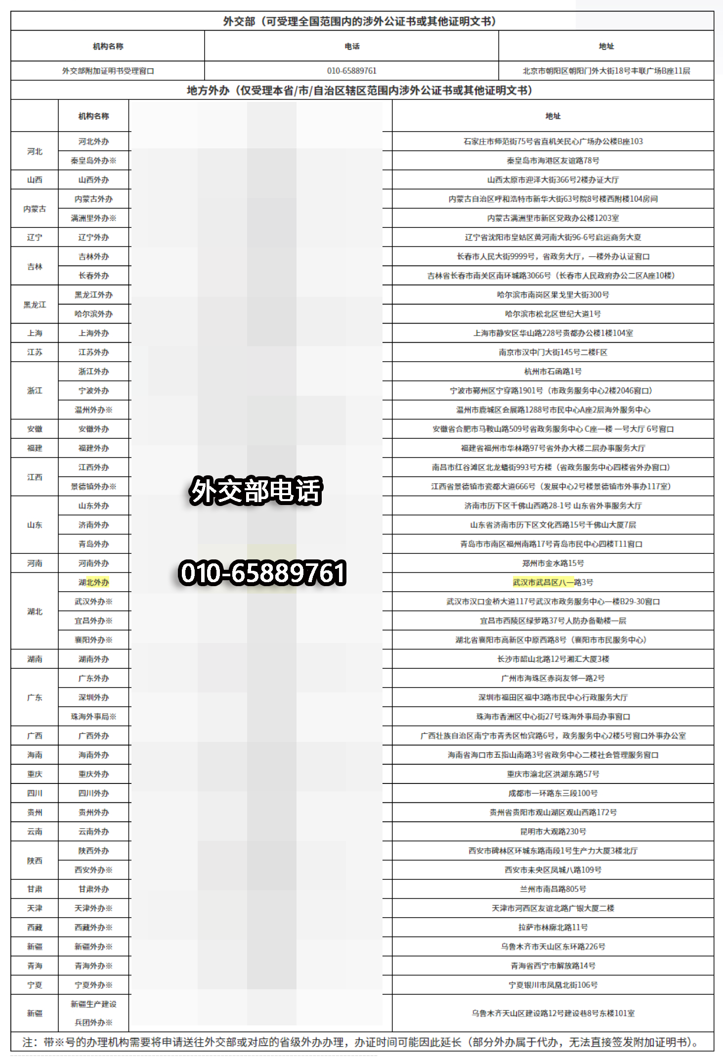 中国外事办海牙认证地址